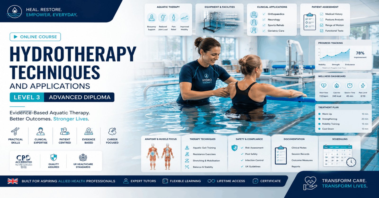 Professional Hydrotherapy Techniques course featuring aquatic therapy, rehabilitation pool, therapeutic exercise, and patient assessment.