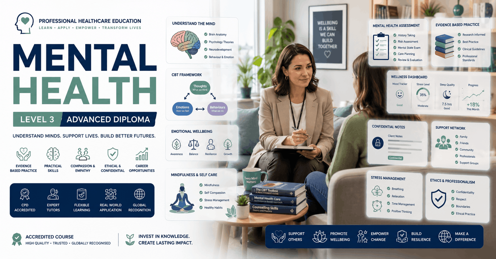 Professional Mental Health Diploma course featuring counselling, wellbeing, psychological support, and mental health education.