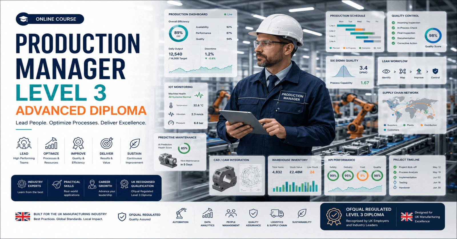 Professional Production Management Diploma course featuring smart manufacturing, automation, quality control, and supply chain management.