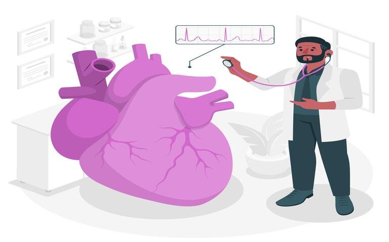 Cardiology Level 3 Advanced Diploma