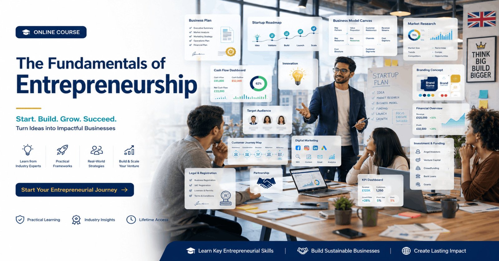Professional Entrepreneurship Fundamentals course featuring startup planning, finance, marketing, innovation, and business growth.