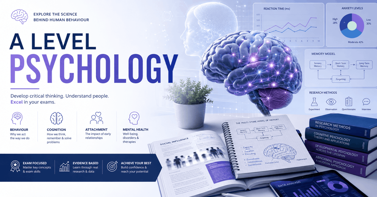 A Level Psychology course banner showing brain, memory, research charts, and psychology concepts for exam success