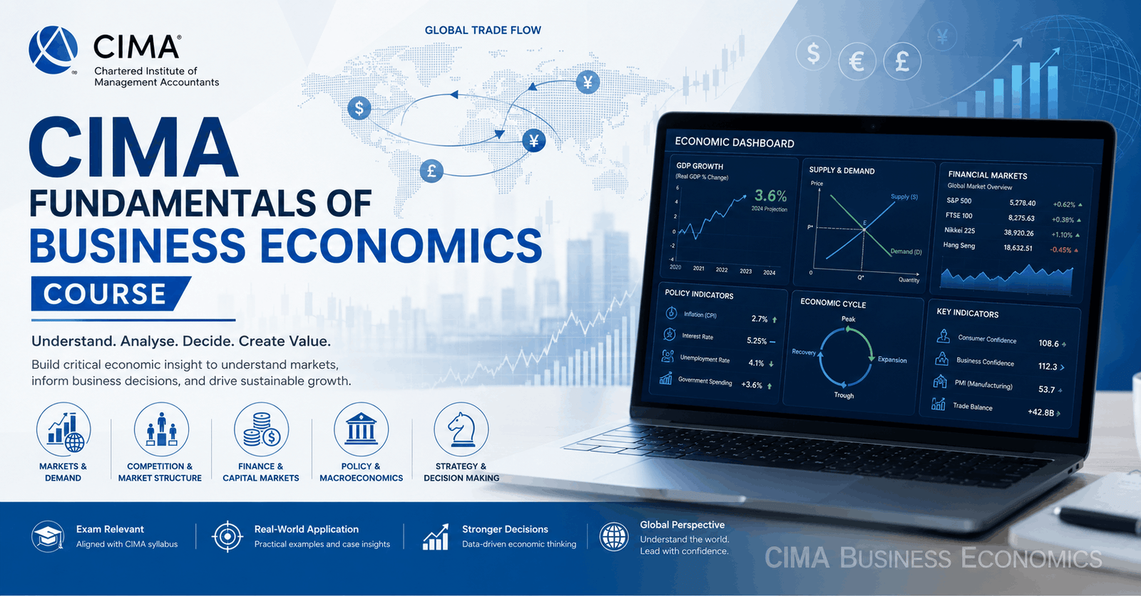 CIMA Business Economics course covering markets, competition, financial systems, policy and business strategy