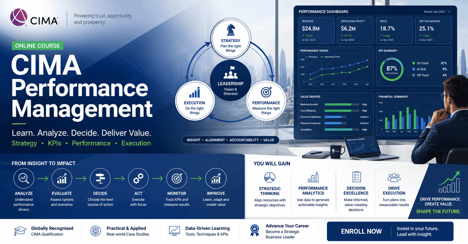 Modern business analytics dashboard representing CIMA Performance Management strategy, KPIs, and execution in action