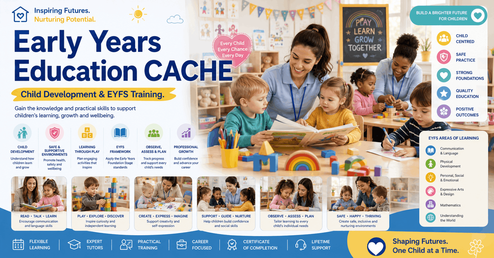 Early Years Education CACHE course showing child development, play-based learning and early years classroom activities