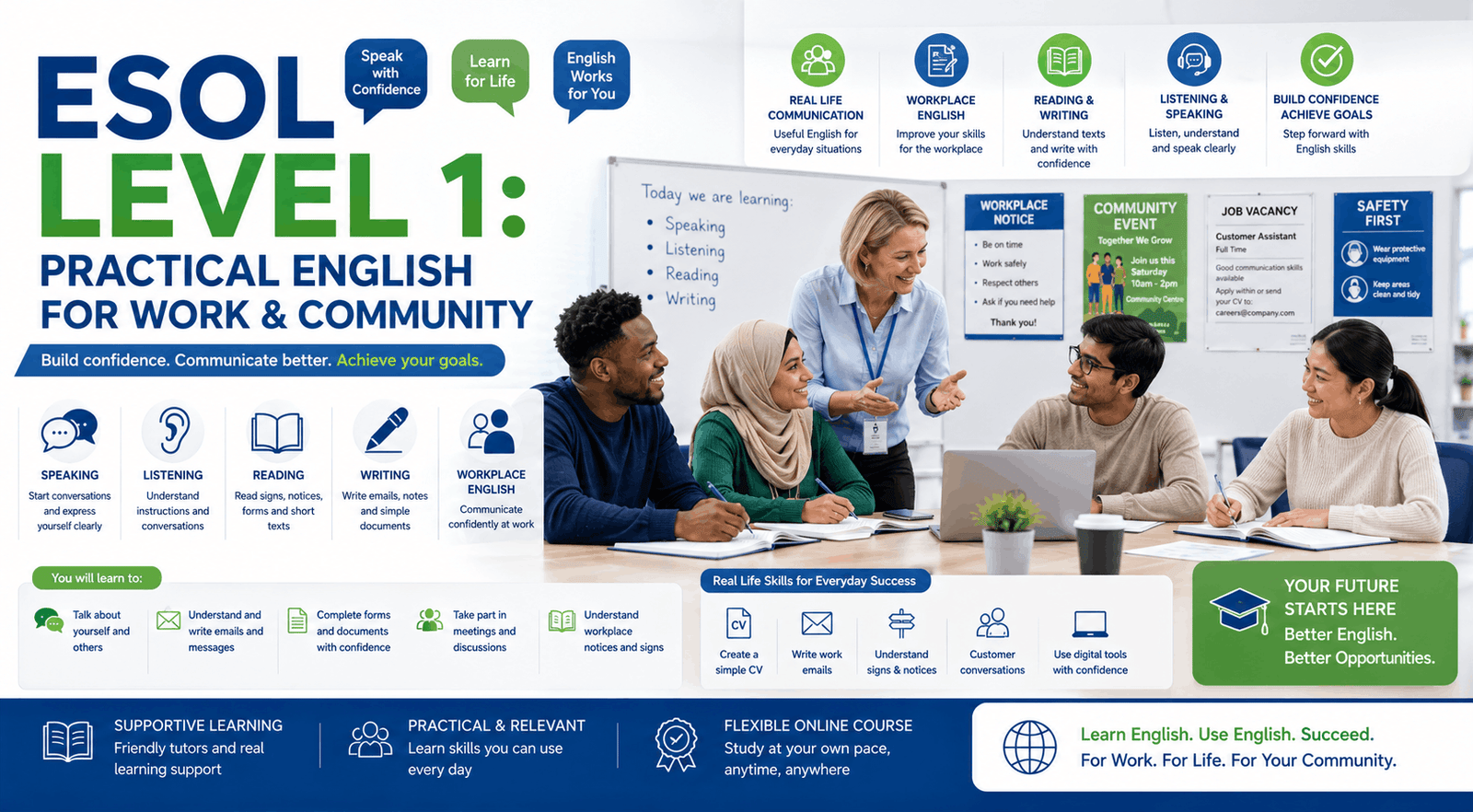 Adult learners building communication skills in an ESOL Level 1 practical English classroom for work and community