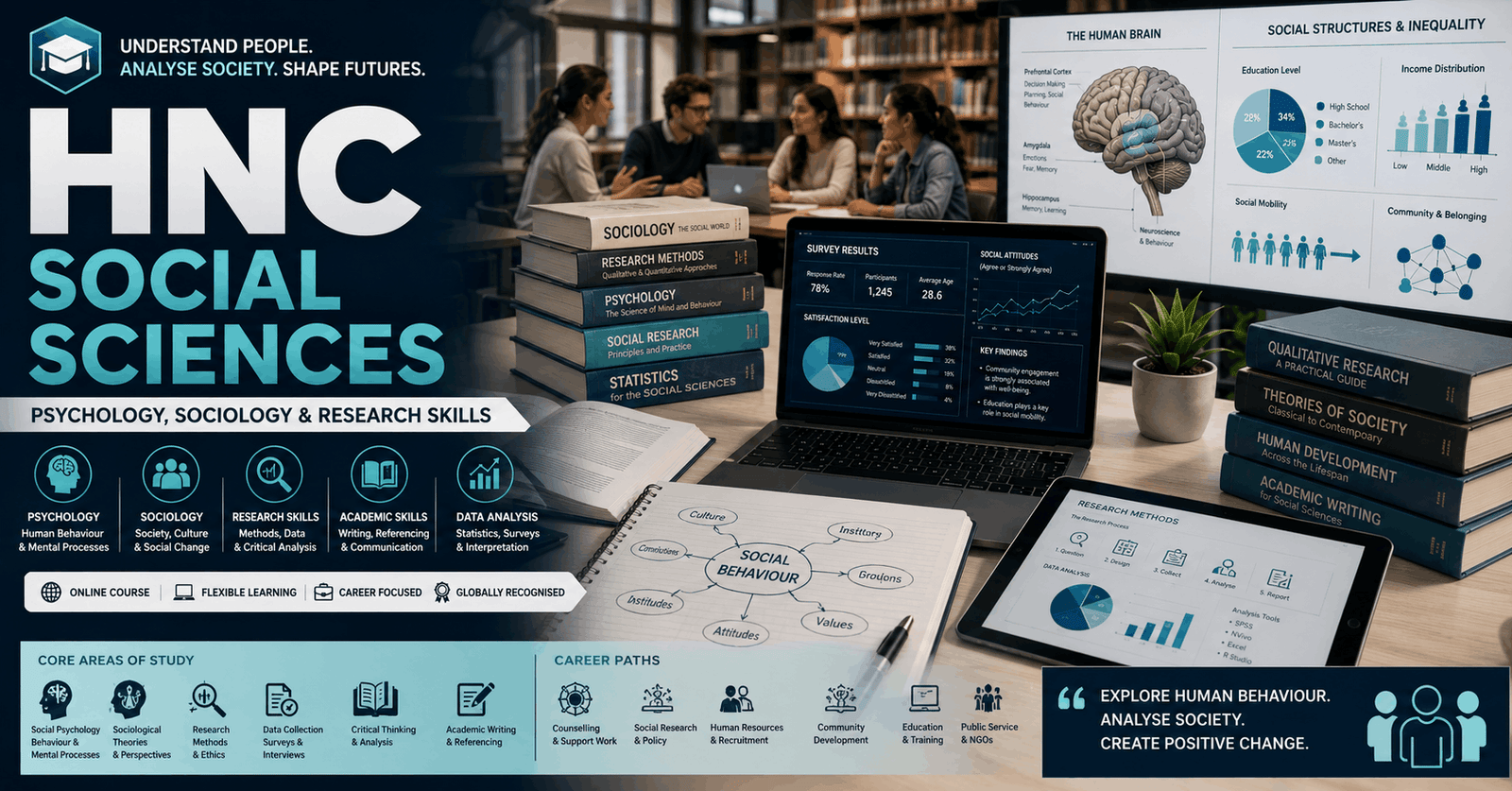 HNC Social Sciences course banner showing psychology, sociology research, academic study, and social analysis visuals