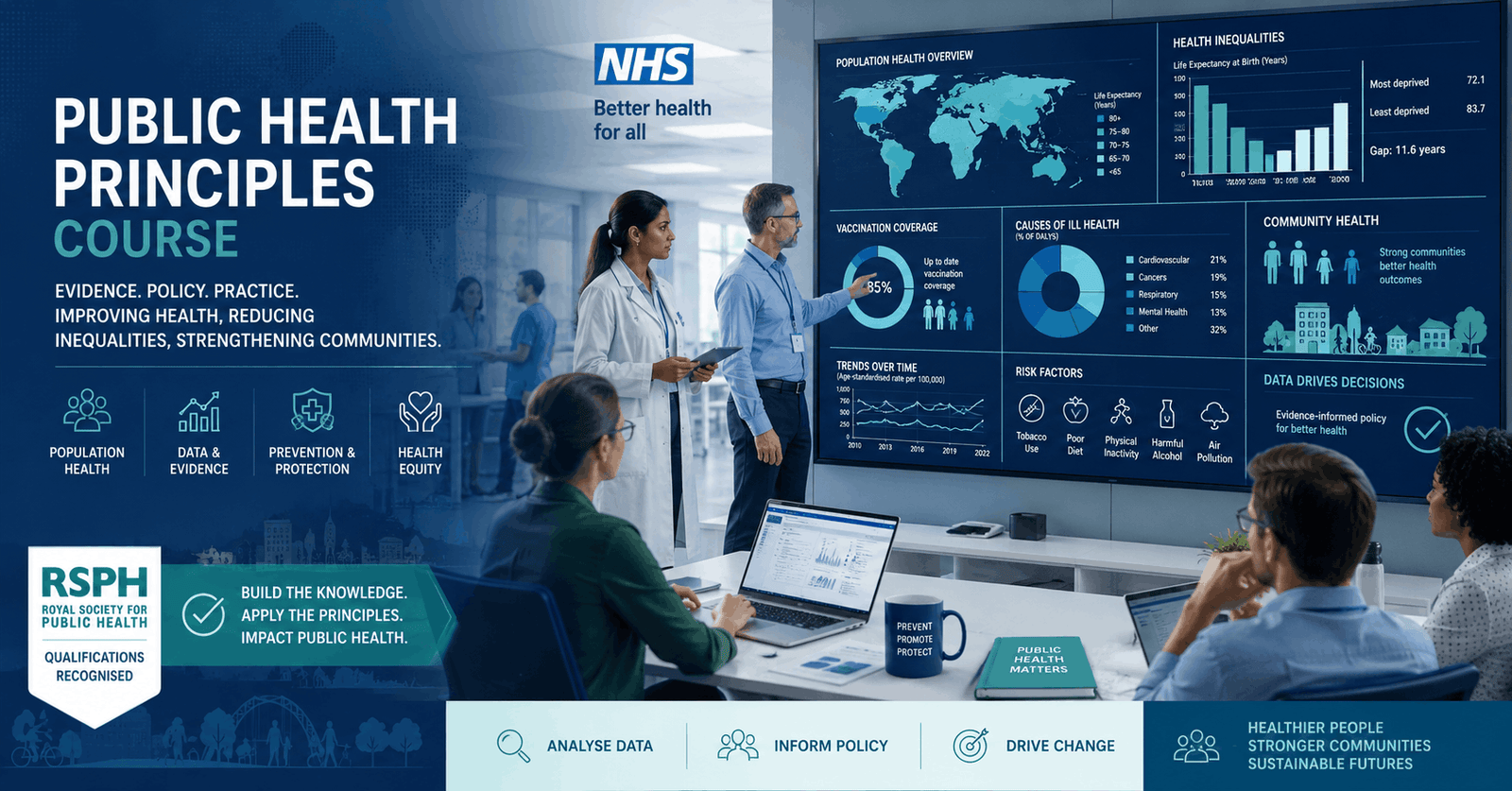 Public Health Principles training showing healthcare professionals analysing community health data and prevention strategies