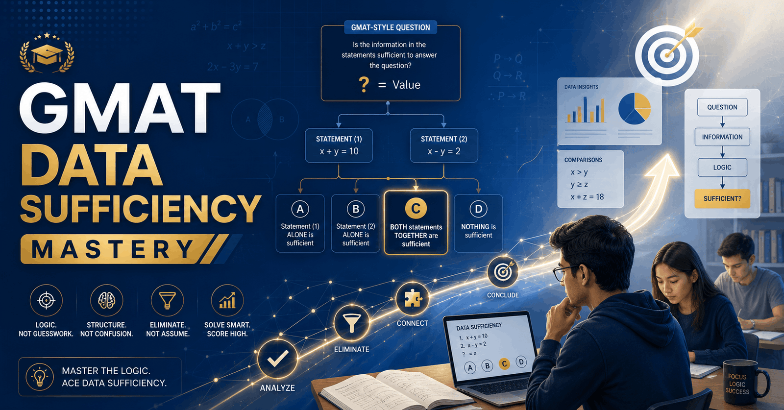 GMAT Data Sufficiency mastery course banner showing students solving quantitative reasoning problems and logic charts