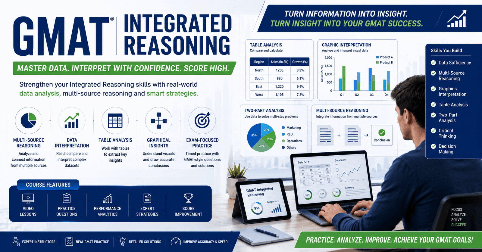 GMAT integrated reasoning course showing charts, graphs, tables, and data interpretation strategies for GMAT success