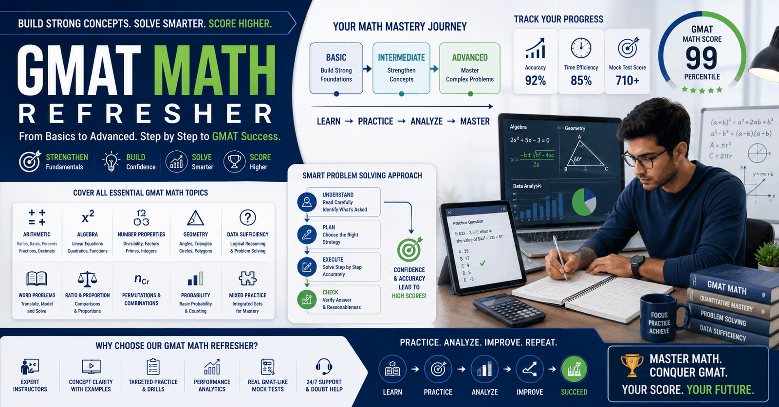 GMAT math refresher course banner showing algebra, arithmetic, geometry, and advanced GMAT problem solving strategies