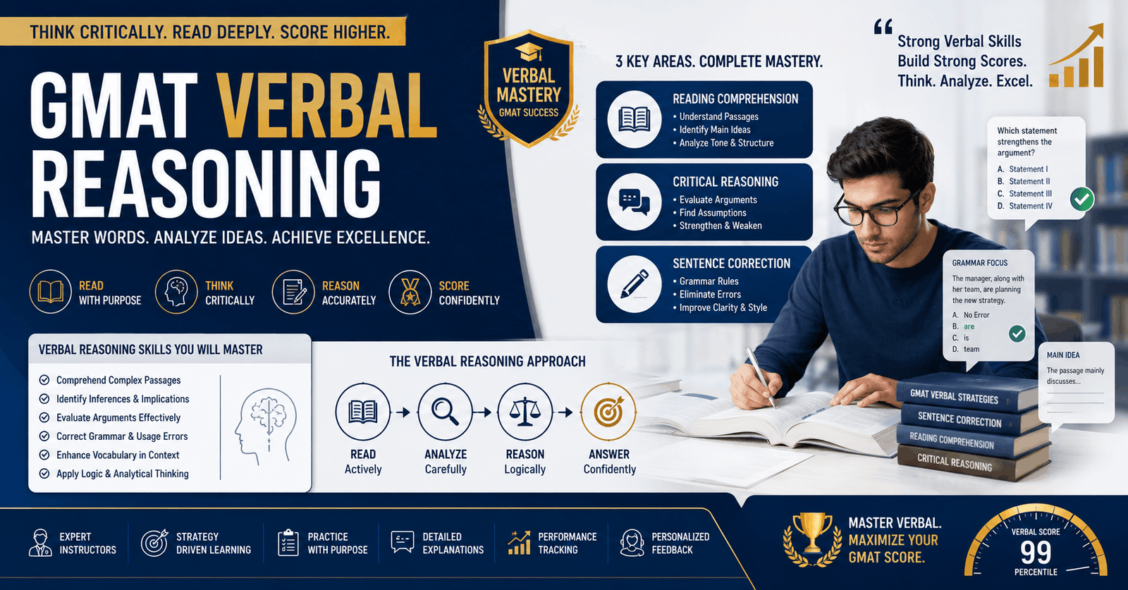 GMAT verbal reasoning course banner showing critical reasoning, reading comprehension, and sentence correction strategies