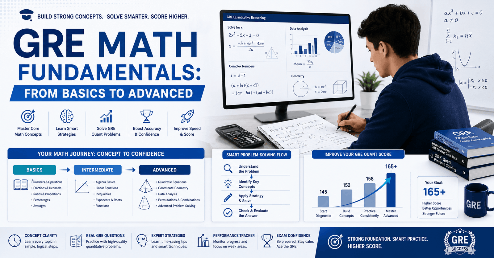 GRE Math Fundamentals course showing arithmetic, algebra, geometry, and GRE math problem-solving strategies