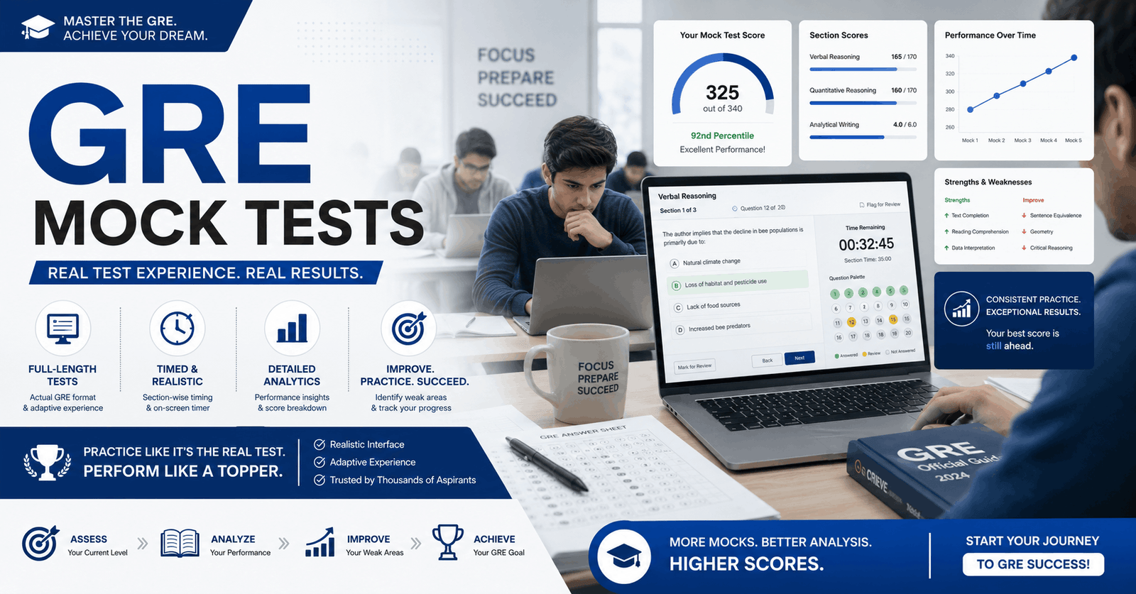 GRE mock tests full-length practice series showing exam simulation, scoring analysis, and GRE test preparation strategy