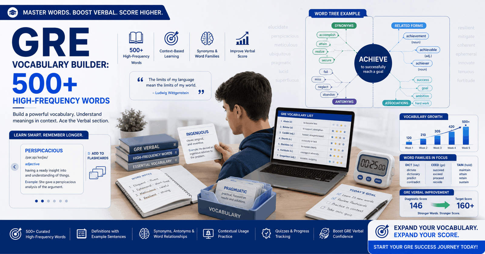 GRE Vocabulary Builder course showing 500+ high-frequency GRE words, vocabulary learning, and verbal exam preparation