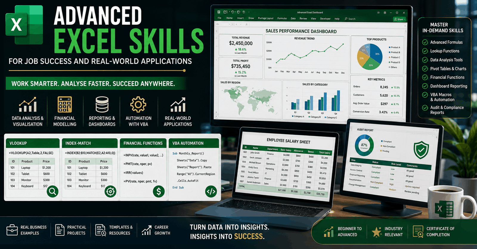 Professional advanced Excel skills course banner showing spreadsheets, formulas, and business data analysis dashboards