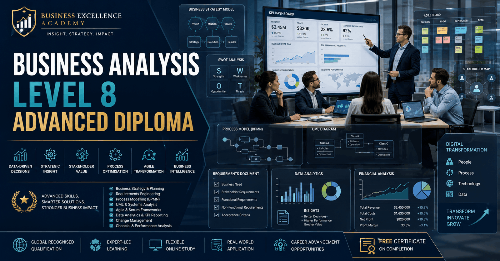 Professional business analysis course banner showing data charts, stakeholder meetings, Agile boards and strategy planning