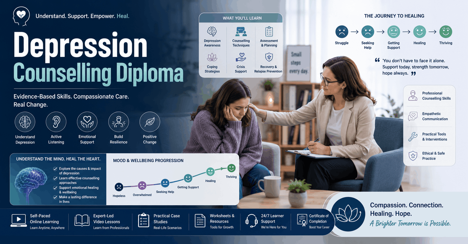 Depression Counselling Course showing therapist supporting client with mental health counselling and therapeutic care visuals