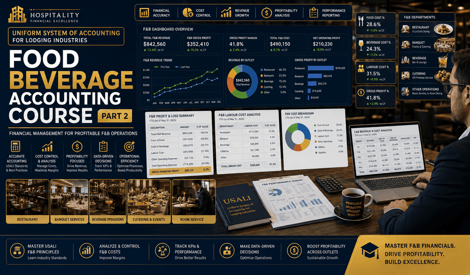 Professional food beverage accounting course banner showing F&B financial reports and hospitality analytics dashboards