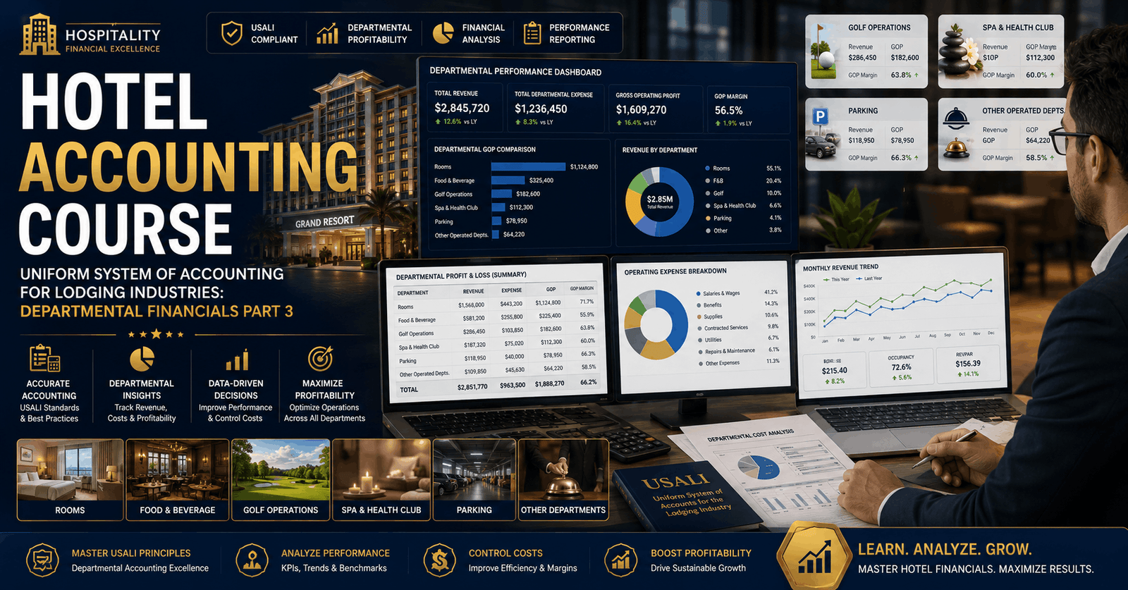 Professional hotel accounting course banner showing lodging financial reports and departmental revenue analytics dashboards