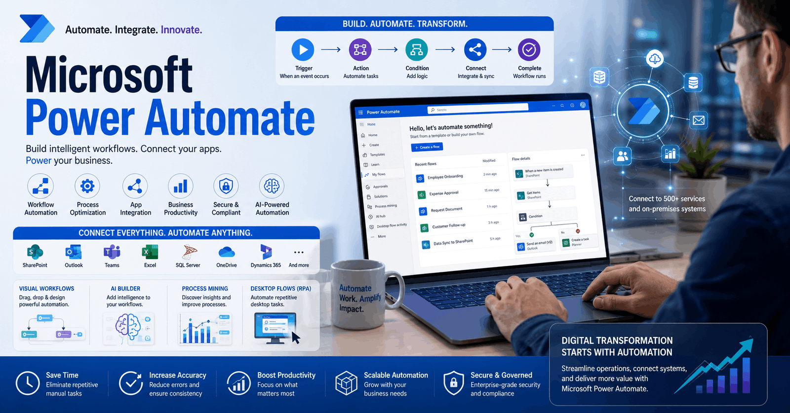 Power Automate Course showing workflow automation dashboards, Microsoft tools, and business process automation solutions