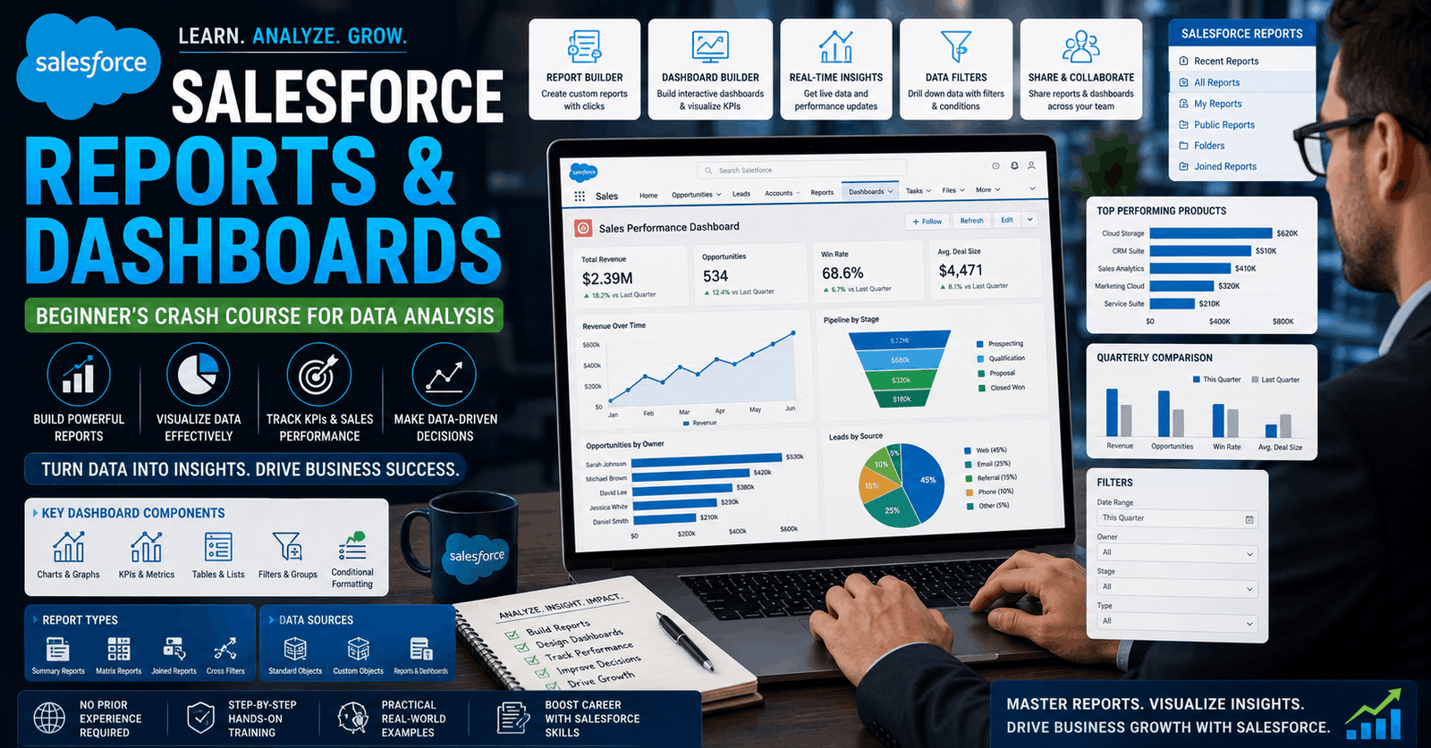 Learner using Salesforce reports course dashboards analytics charts and business reporting tools for data analysis