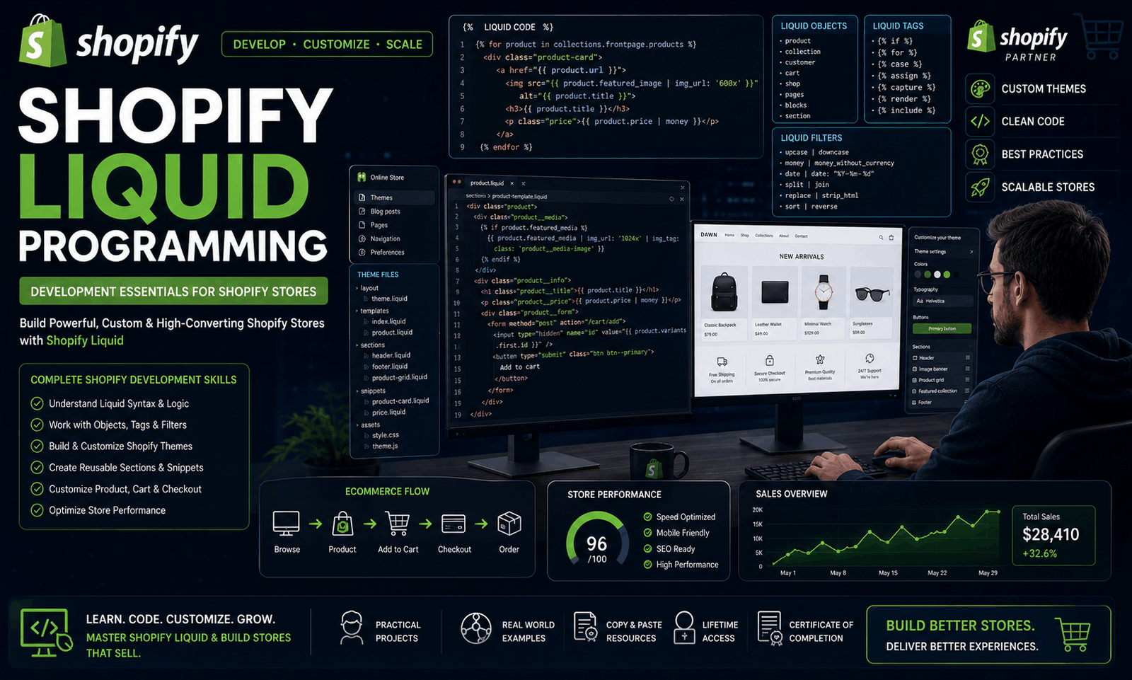 Shopify Liquid Course showing Liquid code, Shopify theme development, objects, tags, filters, and ecommerce customization