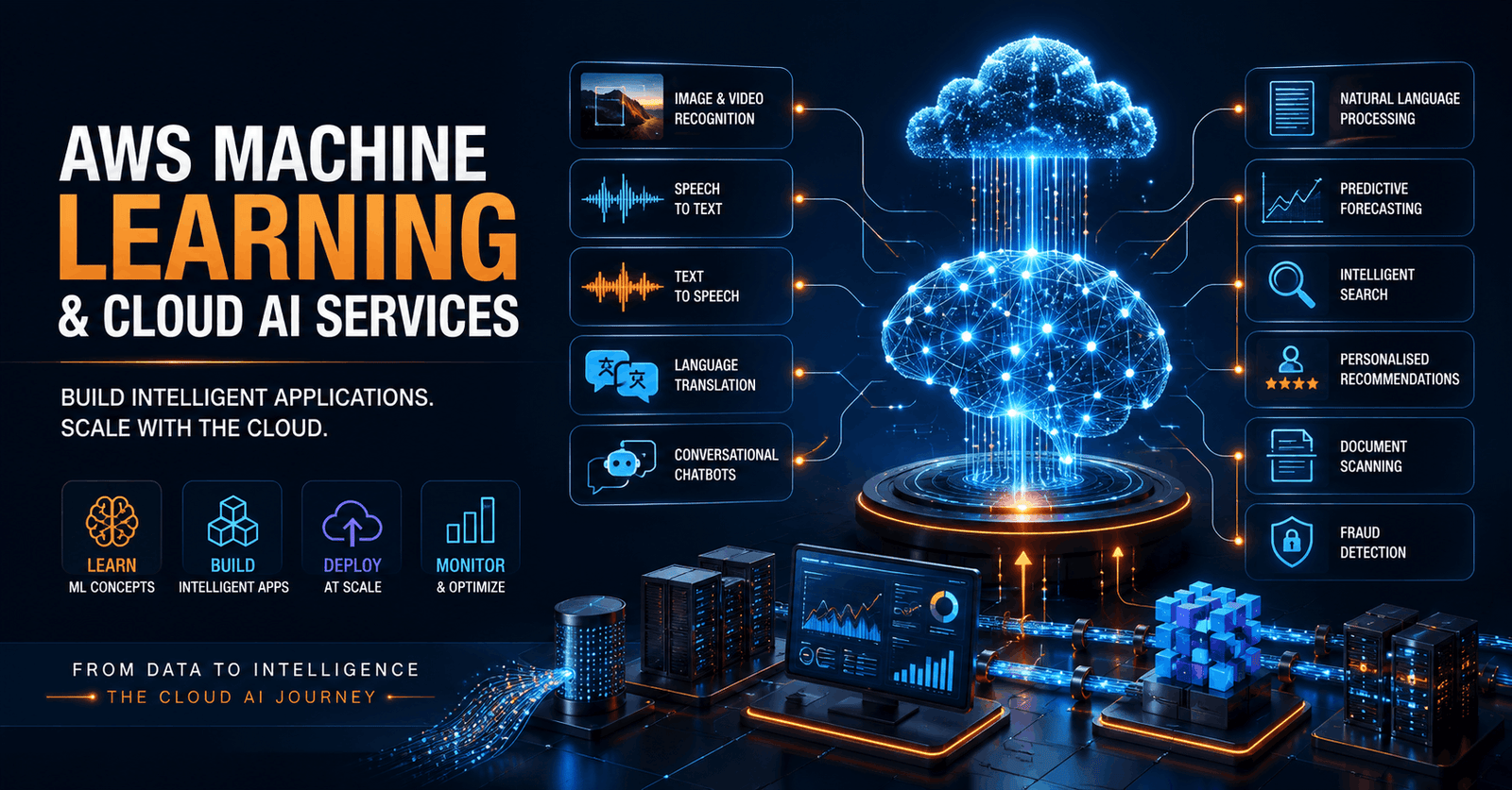 AWS Machine Learning course visual showing cloud AI, machine learning models, data analytics, vision and NLP technology.