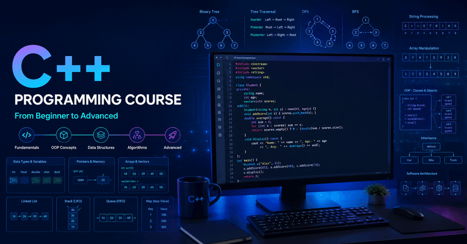 C++ Programming Course visual showing code, OOP, data structures, algorithms, trees and linked lists in a developer workspace.