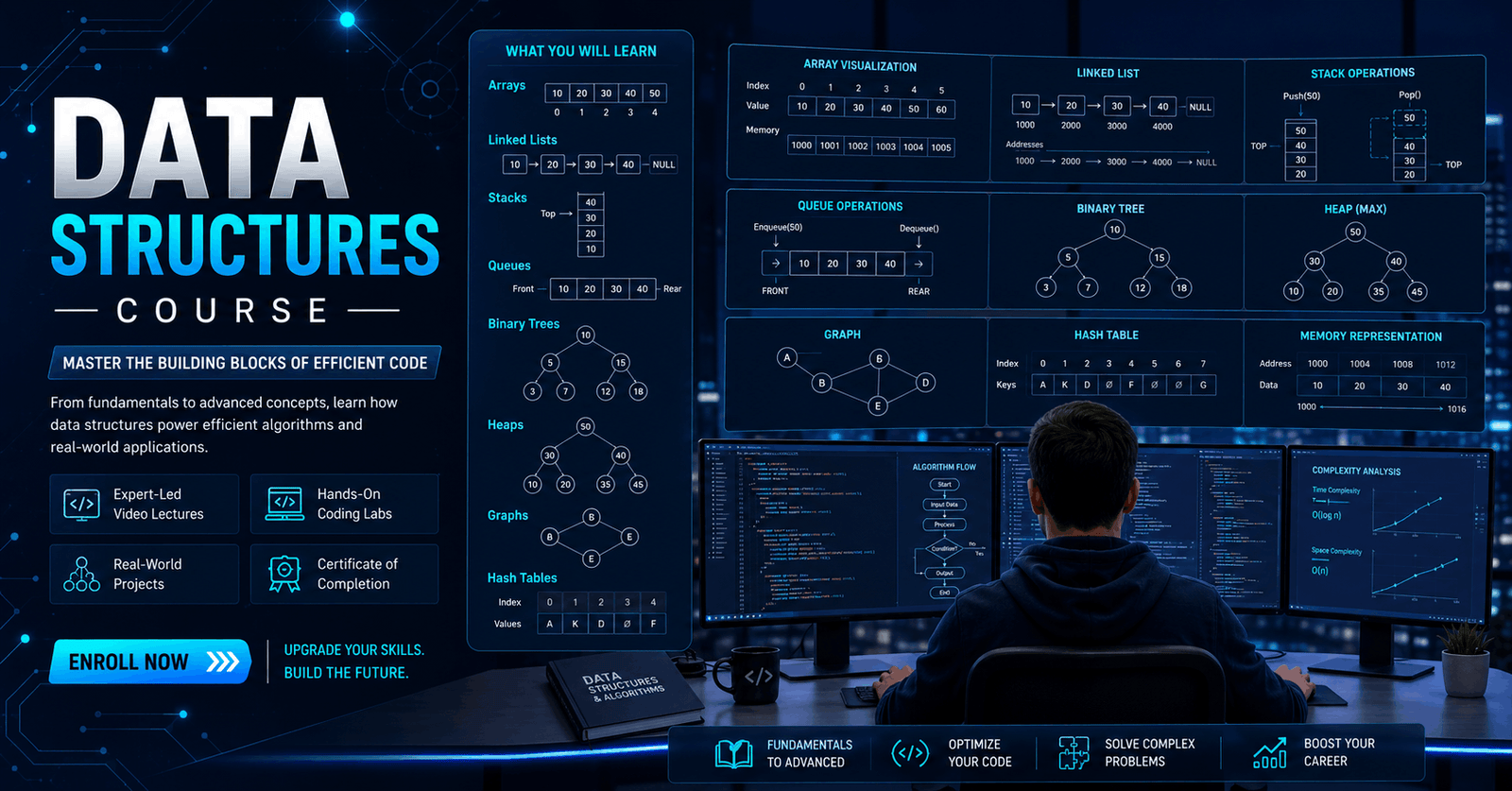 Professional educational banner for Data Structures Course covering arrays, trees, graphs, and algorithms