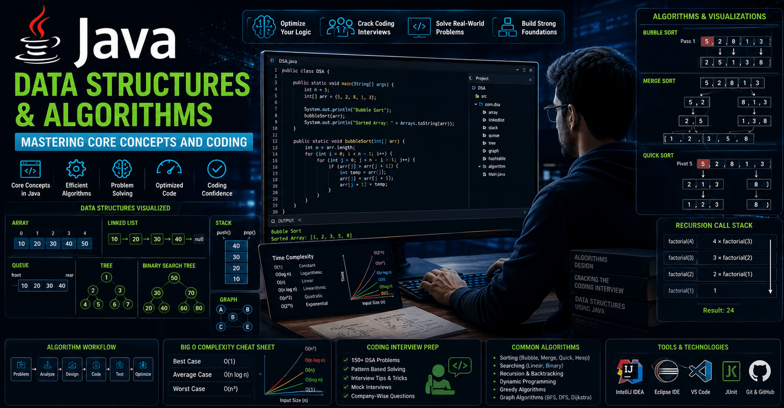 Data structures course in Java showing algorithms, trees, graphs, sorting techniques, and coding concepts