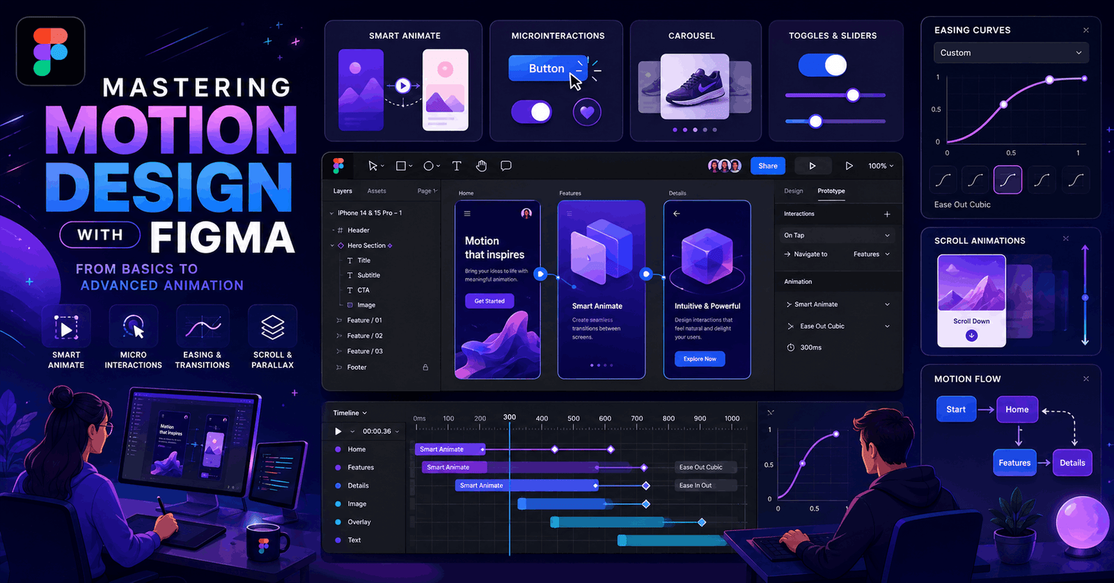 Figma Motion Design course showing UI animations, prototyping screens, and motion design workflow in Figma interface