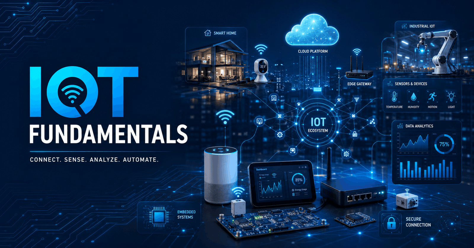 IoT Fundamentals course showing smart devices, sensors, connected networks, and Internet of Things technology concepts.