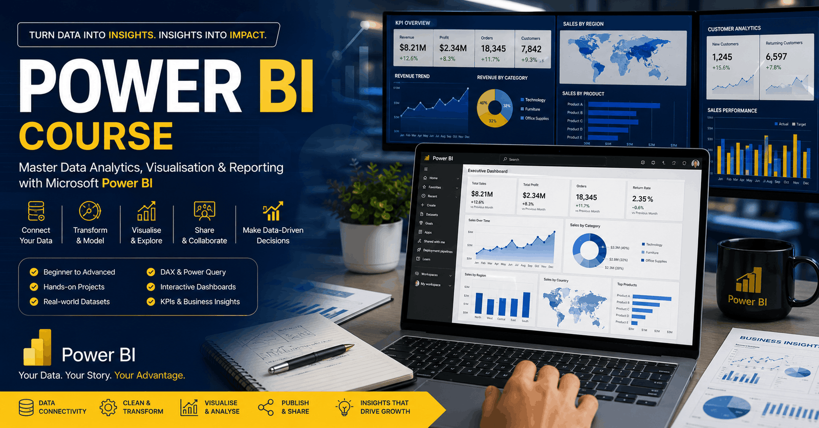 Beginner learning Power BI dashboards with charts, reports, and business intelligence analytics on screen