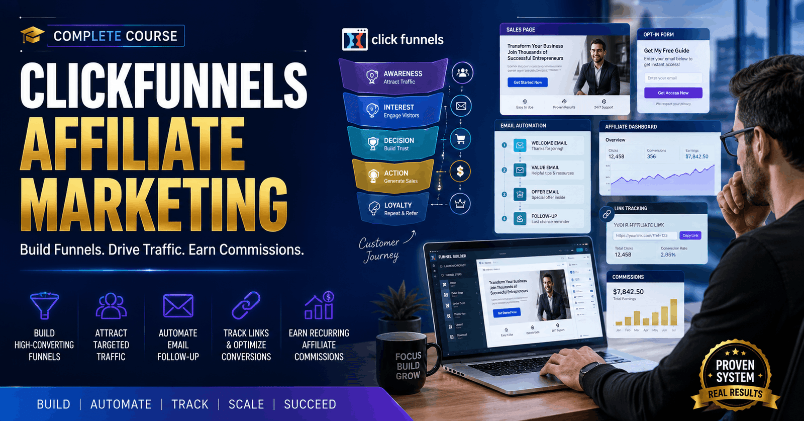 ClickFunnels Affiliate Marketing course showing sales funnels, affiliate links, email sequences, and conversion strategies.