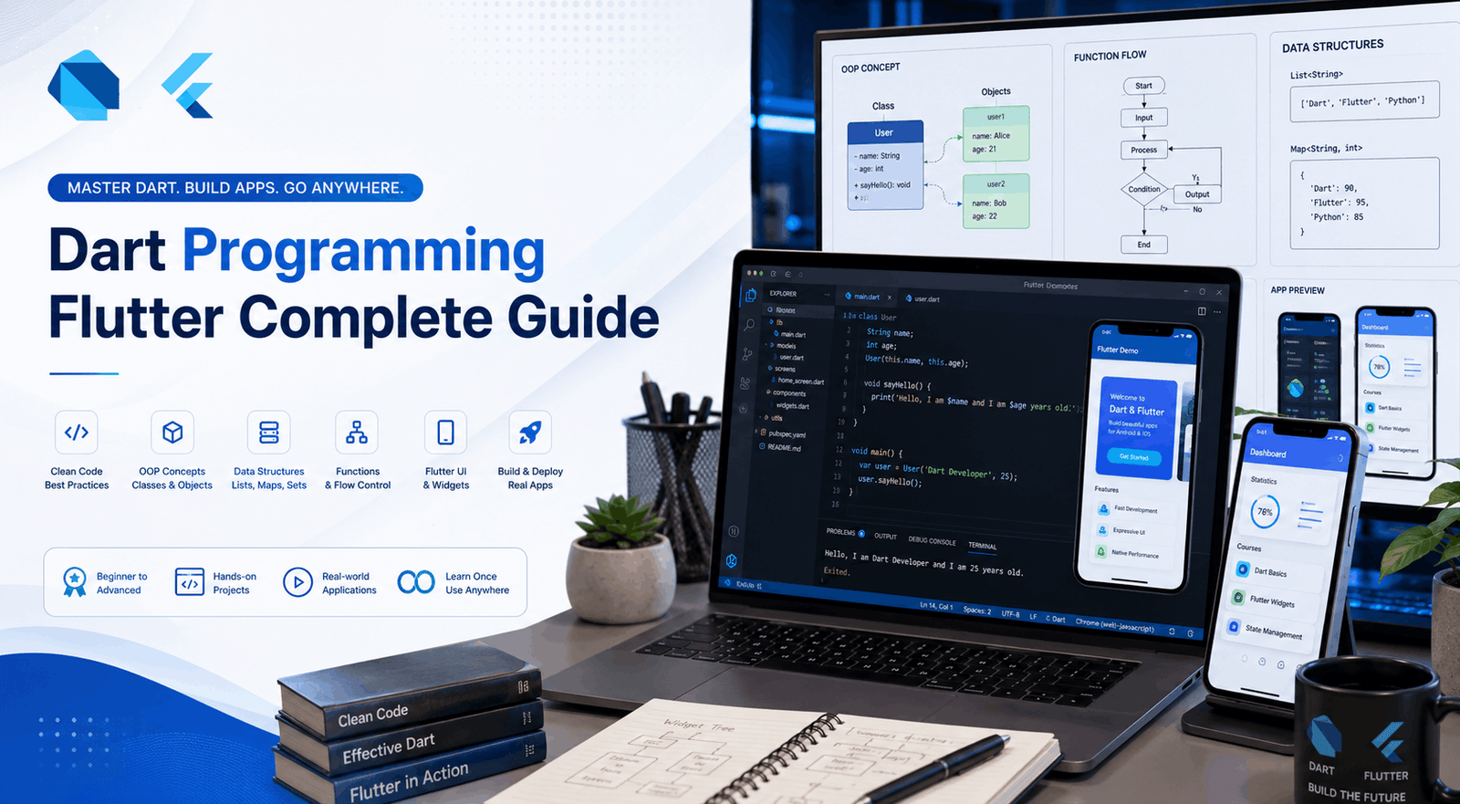 Dart Programming Flutter course showing Dart code, objects, functions, collections, and Flutter development concepts.