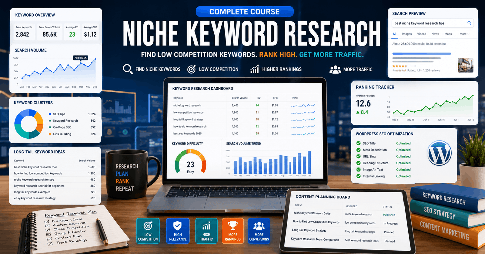 Niche Keyword Research dashboard with keyword analysis, search volume, long-tail keywords, and SEO optimisation tools.