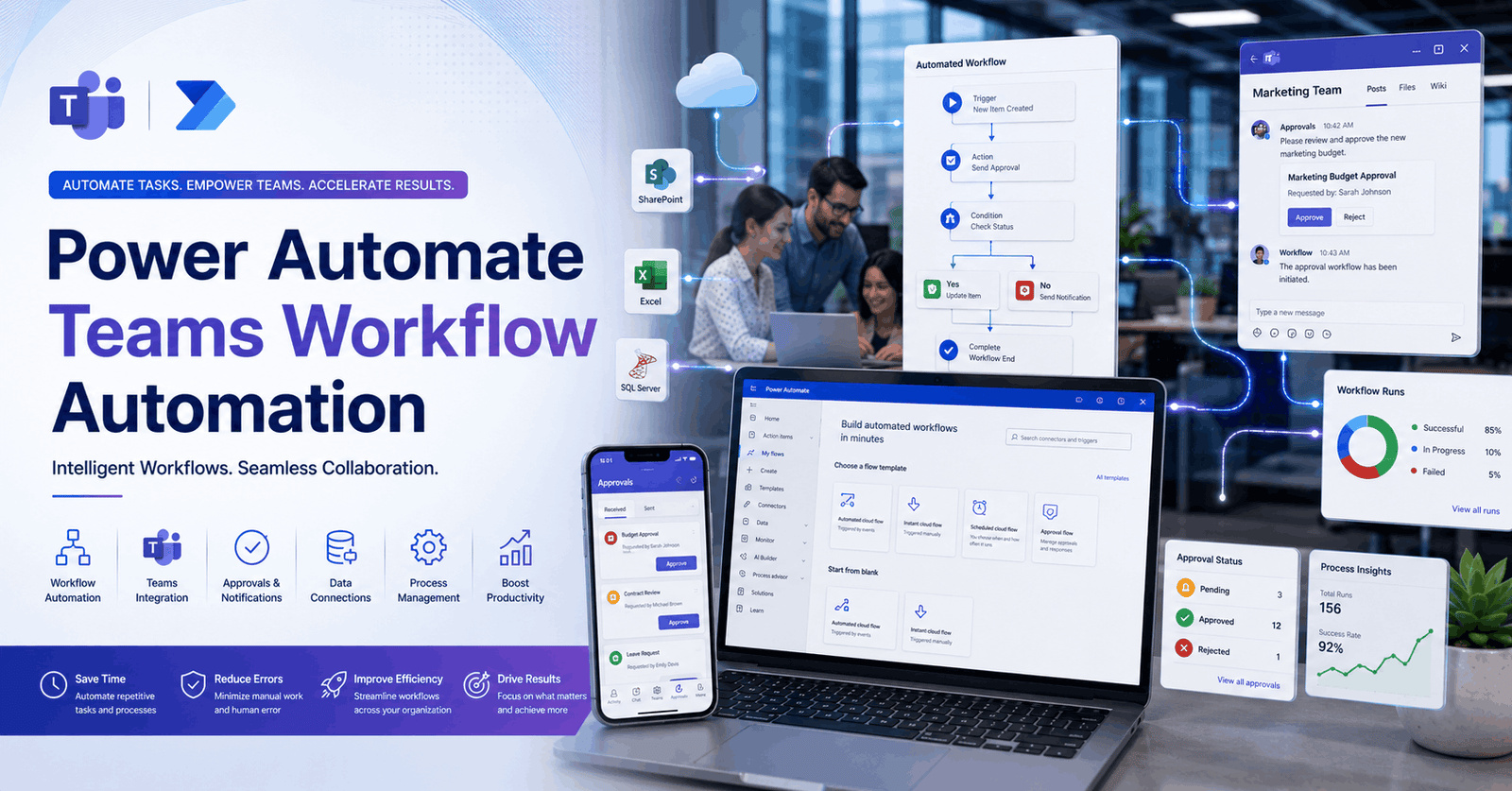 Power Automate Teams workflow automation showing Microsoft Flow, digital processes, integrations, and productivity tools.