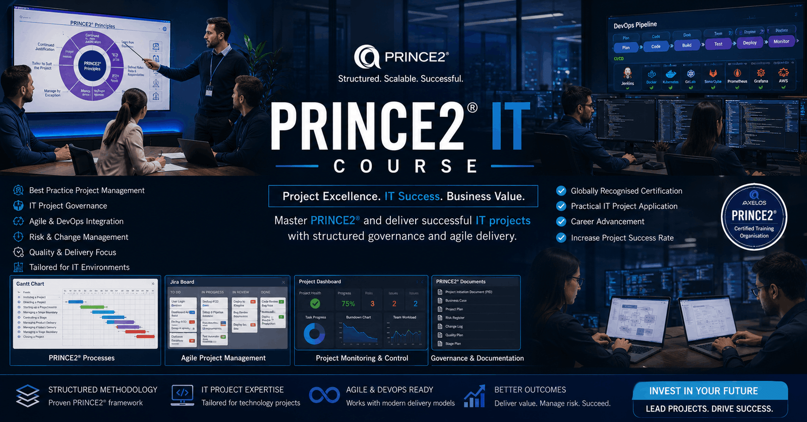 IT project team managing software development lifecycle using PRINCE2 IT Course methodology and tools